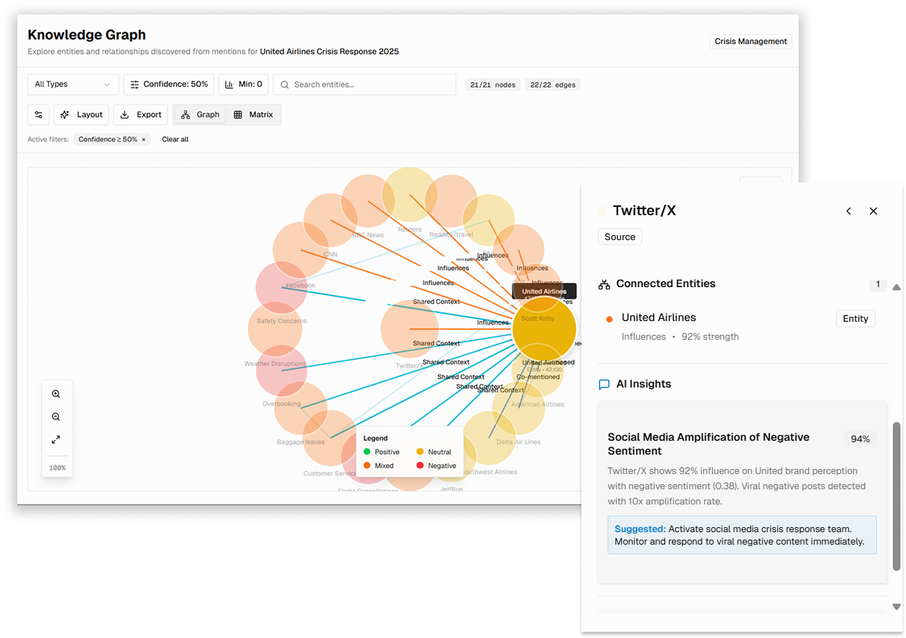 AIsee Knowledge Graph