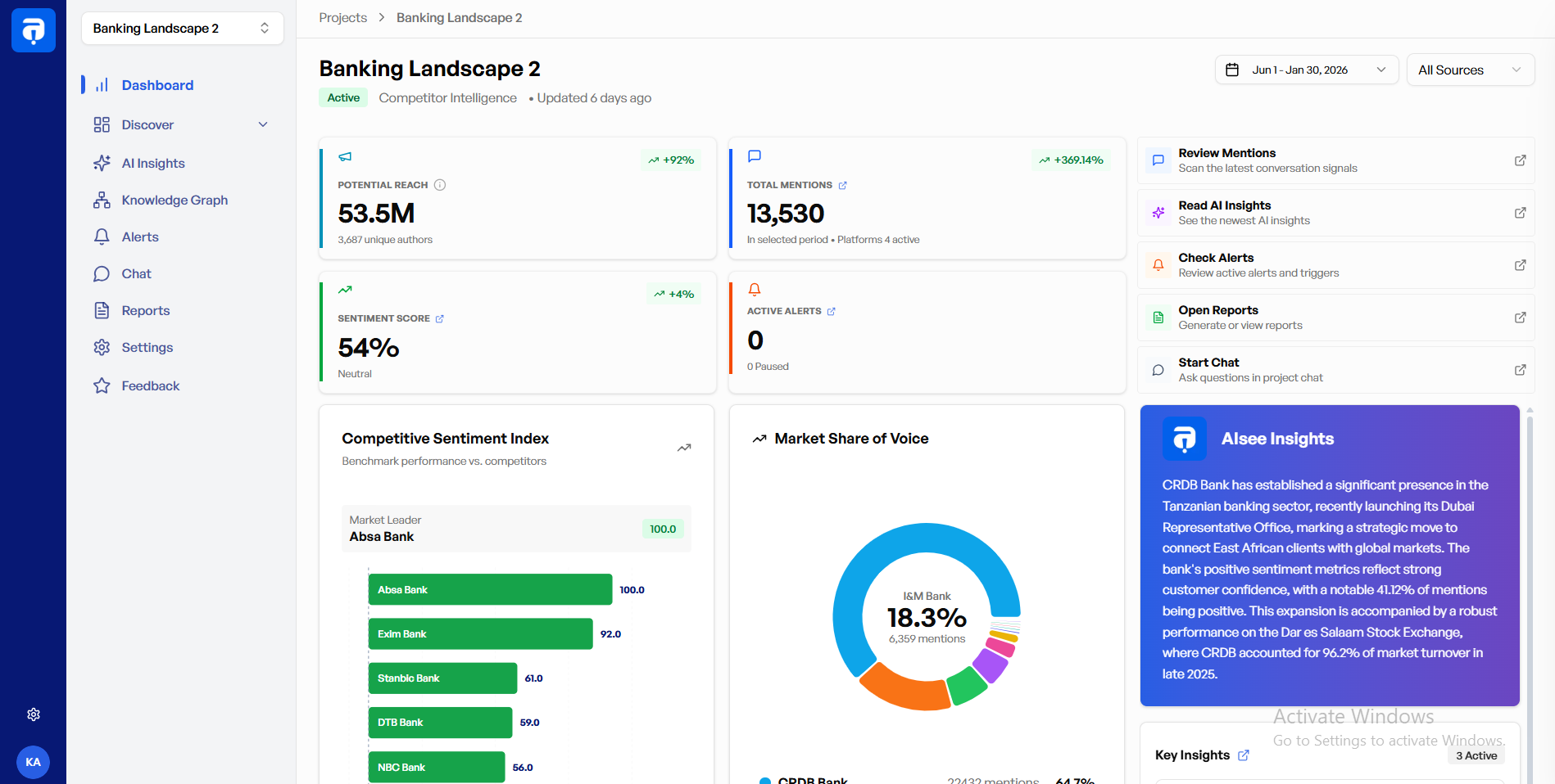 AIsee Intelligence Dashboard